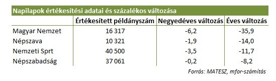 Szárnyalnak a pletykalapok és a vasárnapi lapok